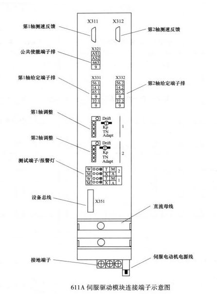 西門子611A伺服器維修故障指示燈A和M報警